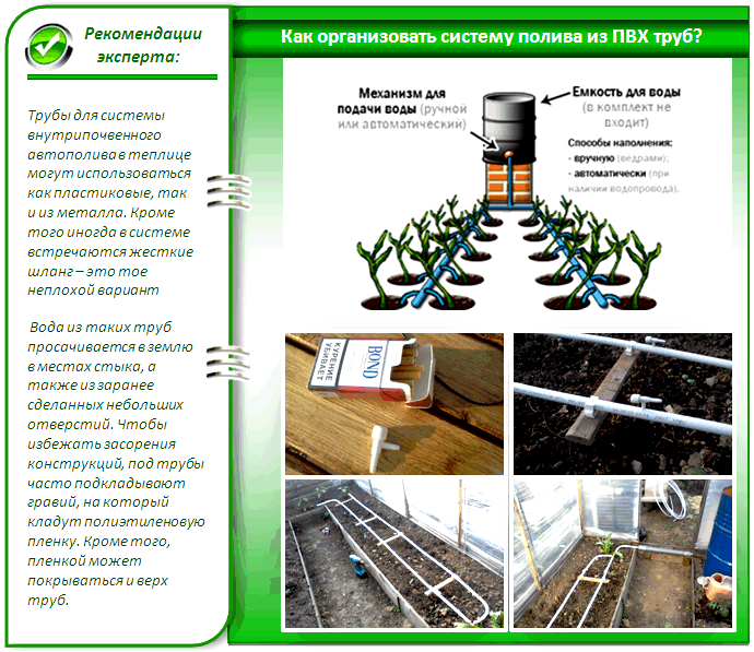 Схема капельного полива в теплице своими руками