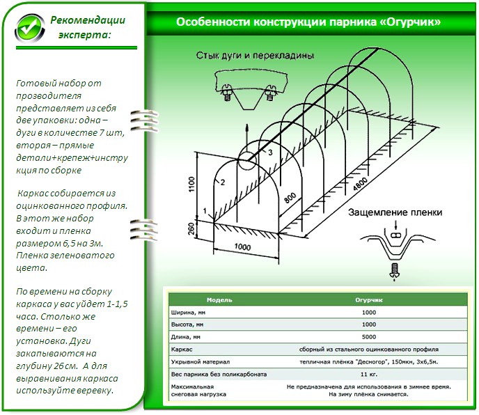 Парник огурчик схема сборки